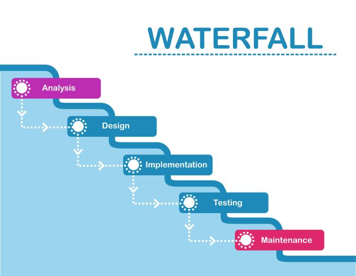 Hygger Waterfall project management tools