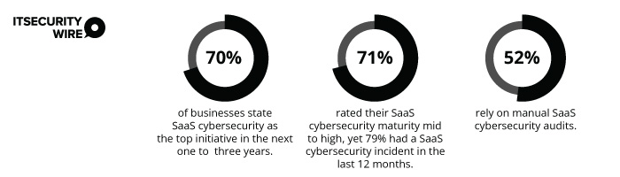 Appomni saas security report