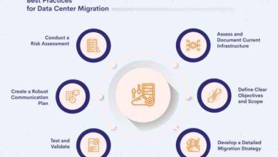 Migration data center practices dc steps planning begin