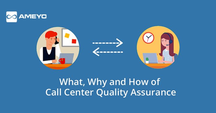 Call center quality monitoring