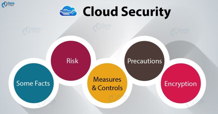 Quantum cloud computing security privacy