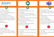 Zoom limits free meetings