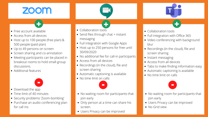 Zoom limits free meetings