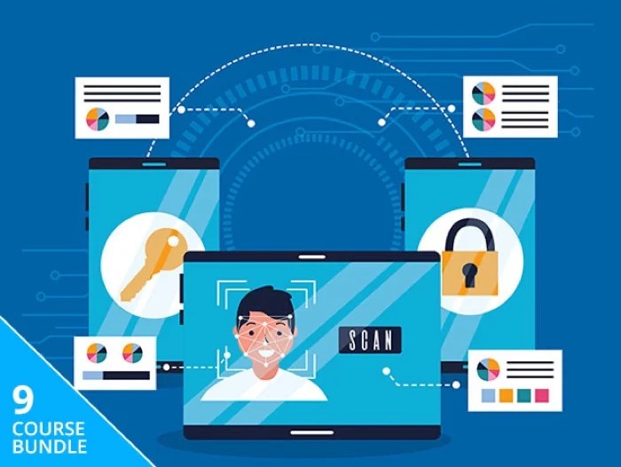 Complete cyber security expert certification training bundle