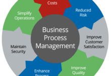 Business process management software