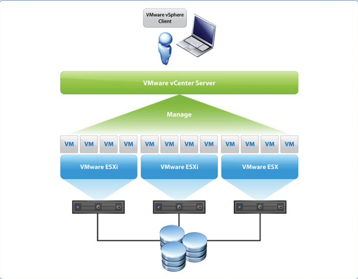 Vmware esxi ransomware cicada3301