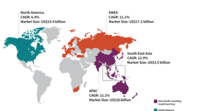 Data centres market asia pacific