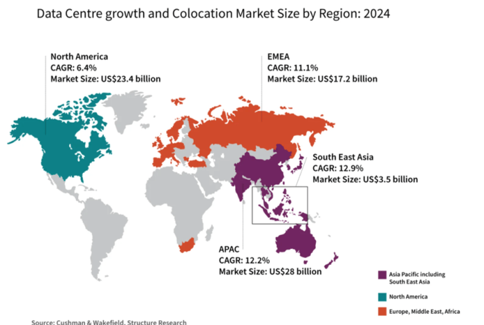 Data centres market asia pacific