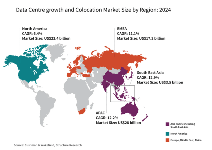 Data centres market asia pacific