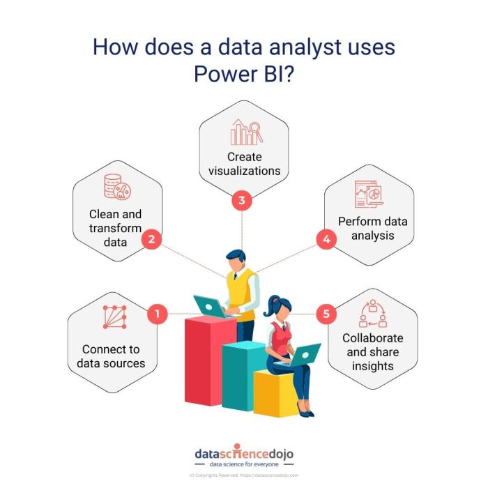 Microsoft power bi vs zoho analytics