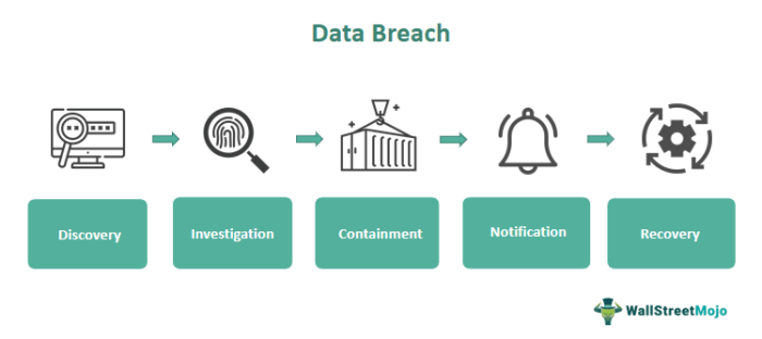 Data recovery data breaches rubrik