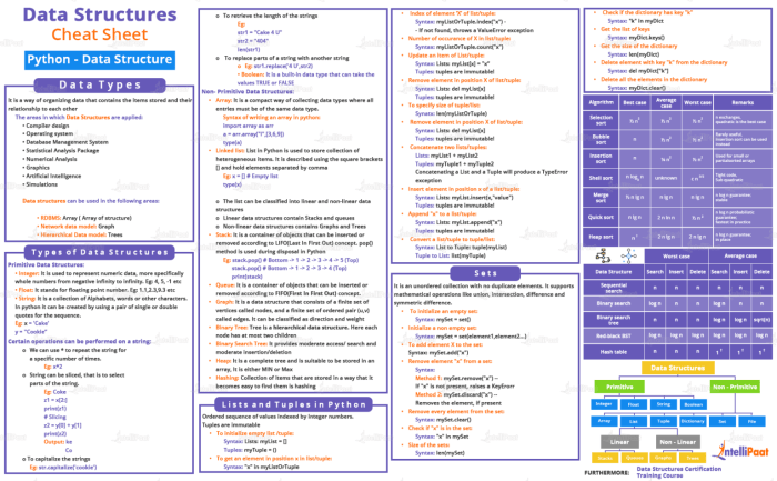 Data management a cheat sheet