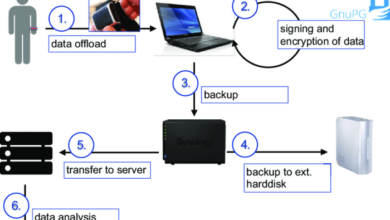 What is data storage