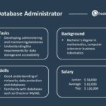 Database administrator vs database architect whats the difference