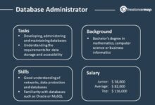 Database administrator vs database architect whats the difference