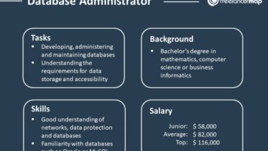 Database administrator vs database architect whats the difference