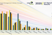 Are companies linking document management into their big data strategies they should be