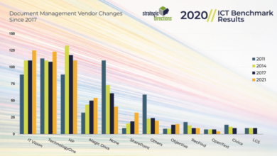 Are companies linking document management into their big data strategies they should be