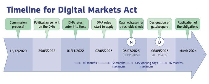 Eu still not happy with apples dma compliance antitrust chief says we will be investigating new marketplace fees