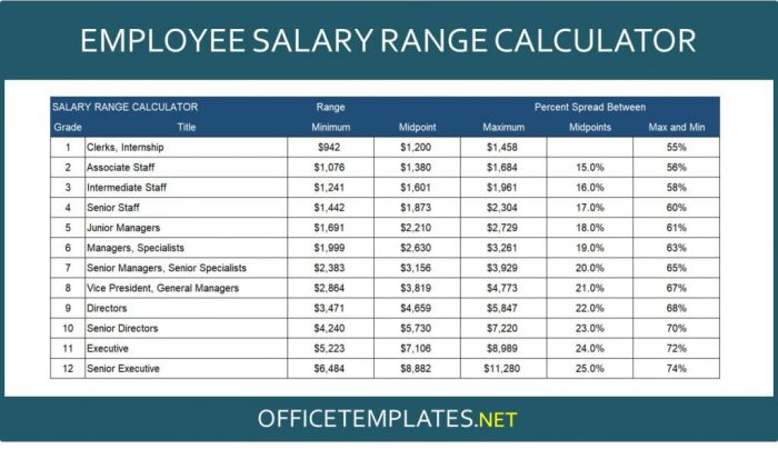 Managing payroll for small business