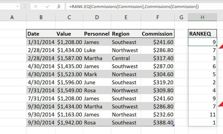 Calculate conditional rank excel