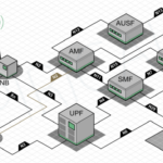 5g mobile networks a cheat sheet