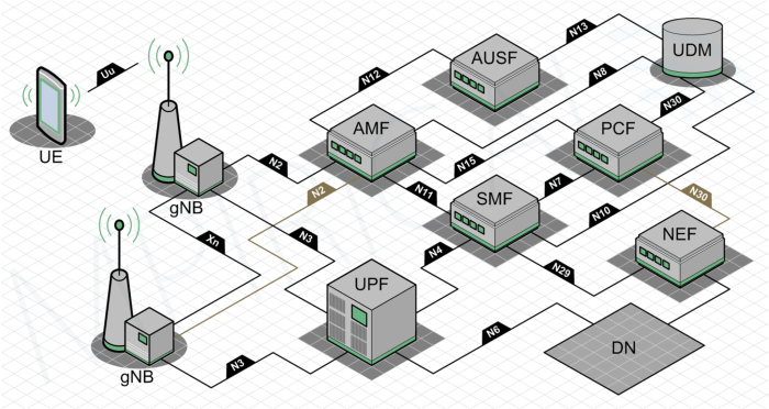 5g mobile networks a cheat sheet