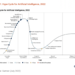 Gartner it symposium generative ai impact