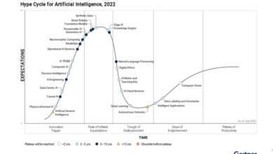 Gartner it symposium generative ai impact