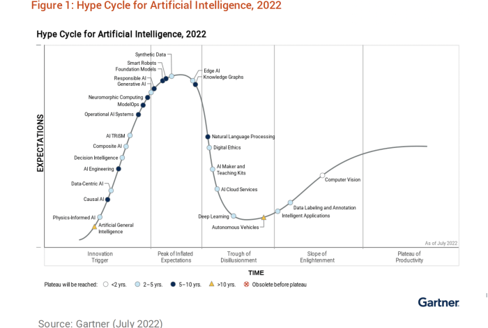 Gartner it symposium generative ai impact