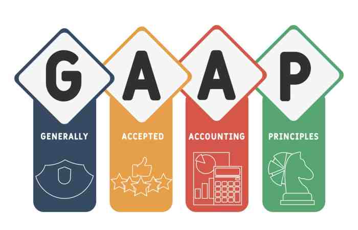 Generally accepted accounting principles