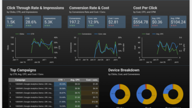 Google data studio guide