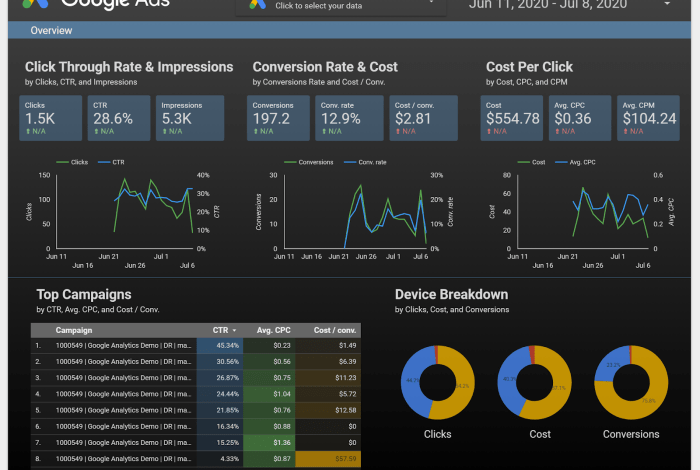 Google data studio guide