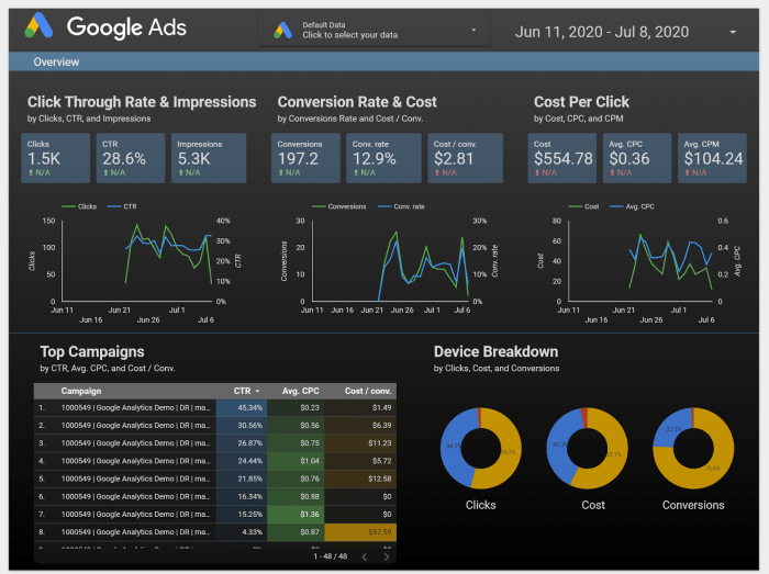 Google data studio guide