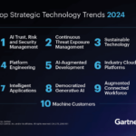 Gartner trends impact enterprise teams