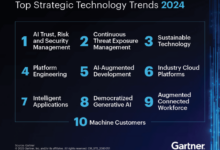 Gartner trends impact enterprise teams