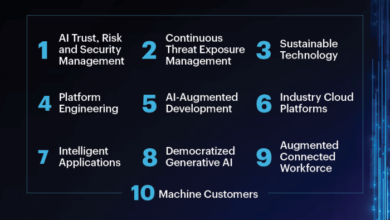 Gartner trends impact enterprise teams
