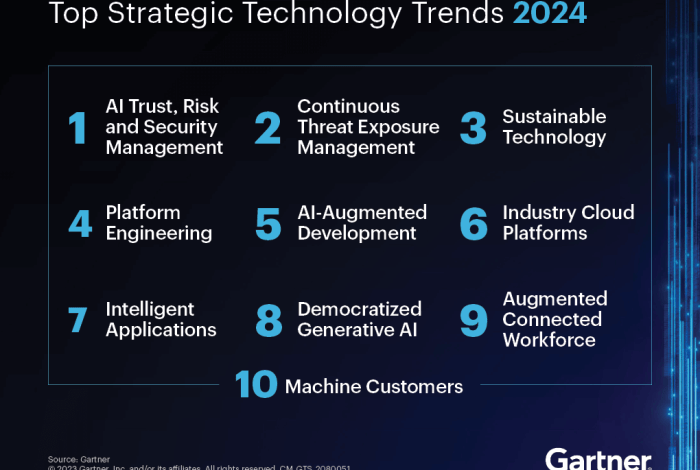Gartner trends impact enterprise teams