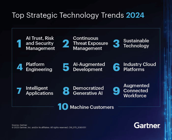 Gartner trends impact enterprise teams