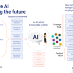 Prepare generative ai intel