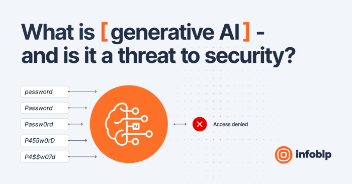 Generative ai cloud security