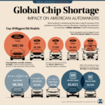 Ai chip shortage global supply crisis