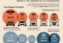 Ai chip shortage global supply crisis