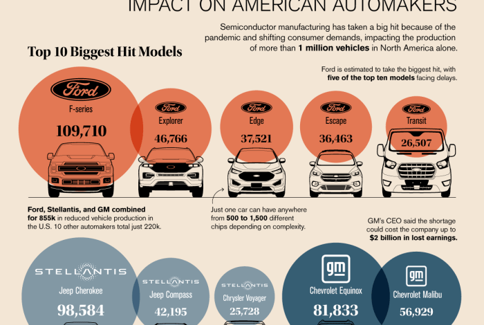 Ai chip shortage global supply crisis