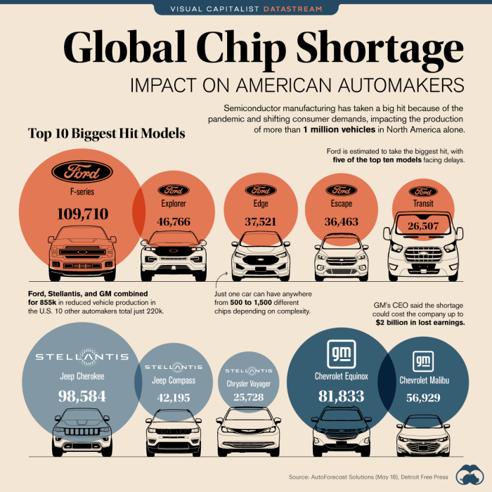 Ai chip shortage global supply crisis