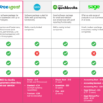 Zoho books vs quickbooks