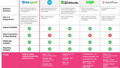 Zoho books vs quickbooks