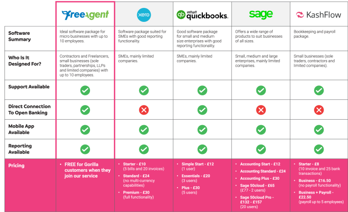 Zoho books vs quickbooks