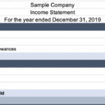 Gross profit vs net profit