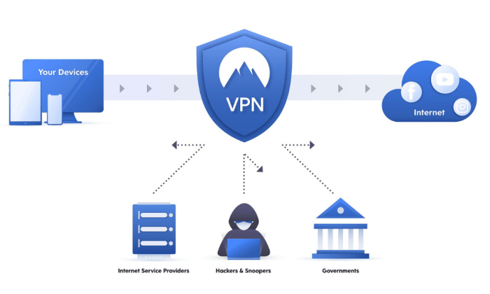 Cyberghost vpn vs surfshark